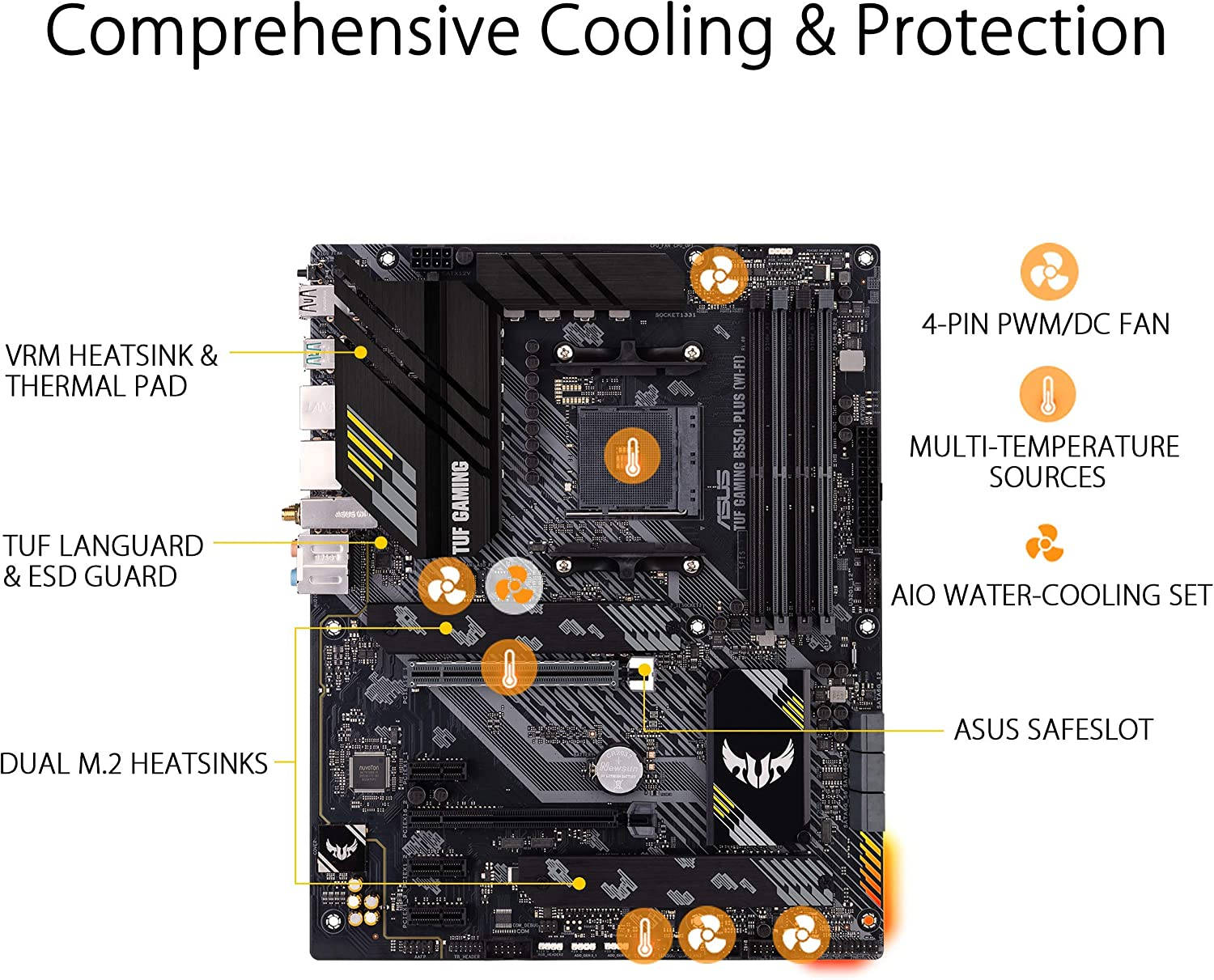 ASUS TUF Gaming B550-PLUS Wifi AMD AM4 Zen 3 Ryzen 5000 & 3Rd Gen Ryzen ATX Gaming Motherboard (Pcie 4.0, Wifi 6, 2.5Gb LAN, BIOS Flashback, USB 3.2 Gen 2, Addressable Gen 2 RGB Header and Aura Sync) image number 6