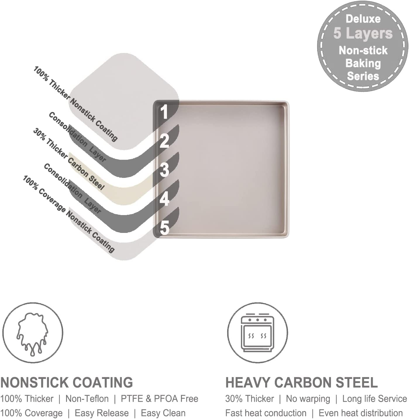 CHEFMADE 11-Inch Baking Sheet Pan, Non-Stick Square Jelly Roll Bakeware for Oven Roasting Meat Bread Battenberg Pizzas Pastries 11.2" X 11.2" X 1.4" (Champagne Gold) image number 1