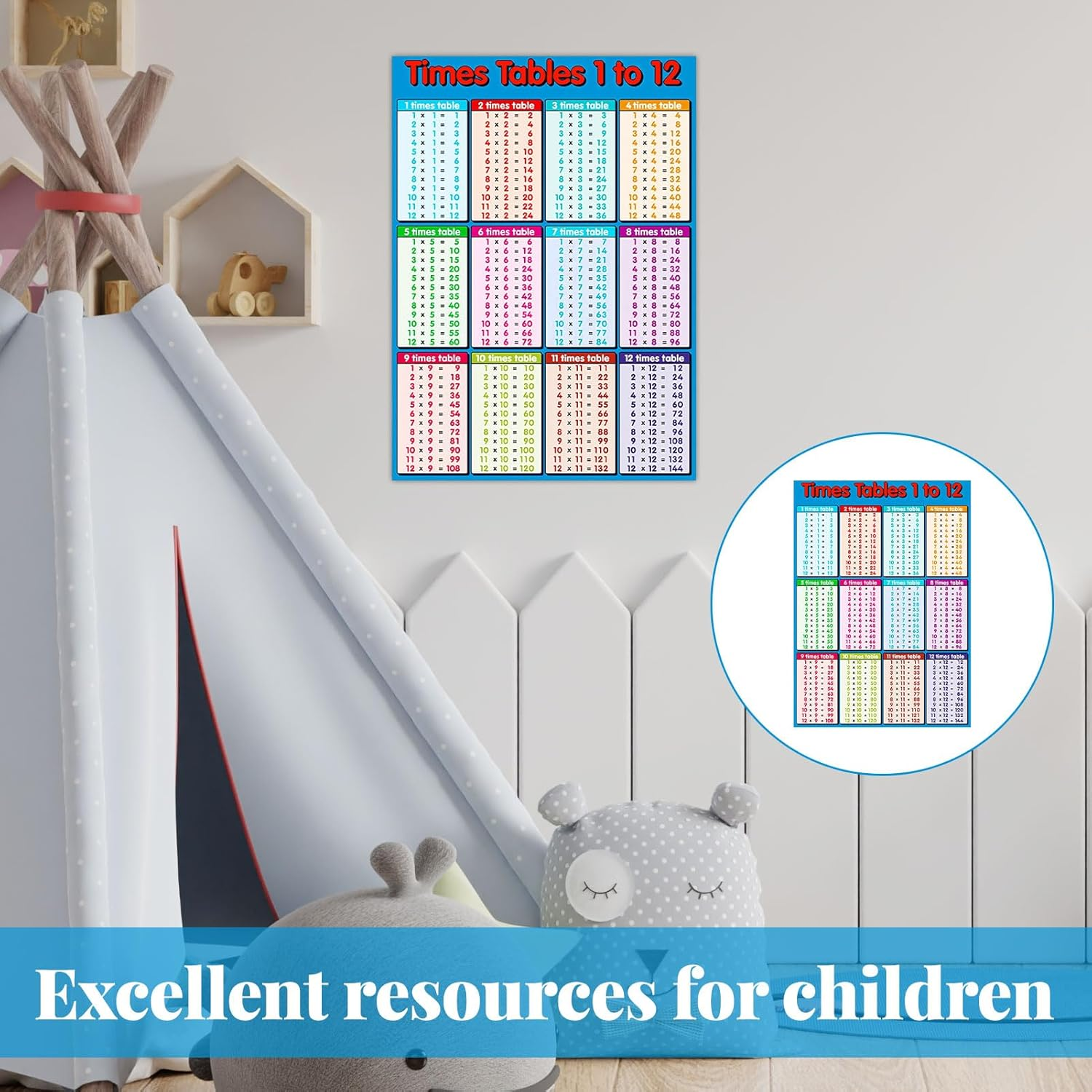 Multicolour Times Table Poster, Educational Posters, Classroom Poster, 1-12 Multiplication Times Tables Maths Posters Wall Chart, Suitable for Homeschool Supplies, Kids Room(530Mm X 350Mm)