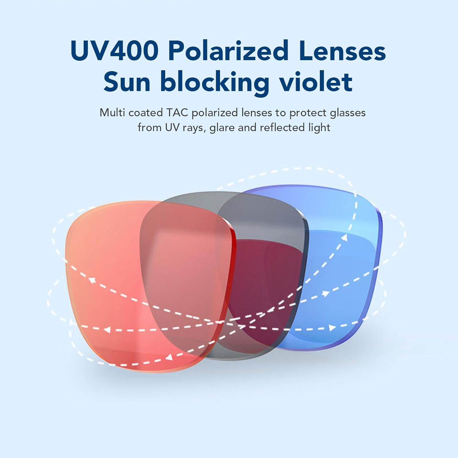 Smart Glasses Touch Control with UV400 Lens, Touch Control Sports Music Sunglasses with Bluetooth V5.0 EDR, Polarized Sunglasses for Men Women for Outdoor Fishing Cycling image number 5