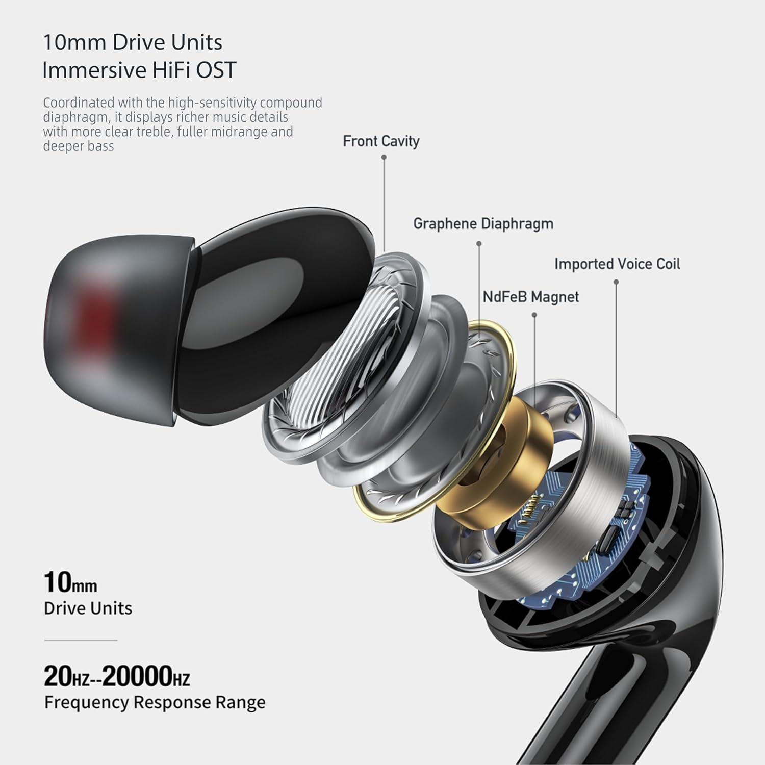 PORTENTUM Wireless Bluetooth 6.0 Headphones - Hybrid ANC + ENC Noise Cancelling - Battery Life 60H - In-Ear Touch Control IPX6 Waterproof - LED Indicator - Hifi Bass 10 Mm - Comfortable Fit - USB-C image number 5
