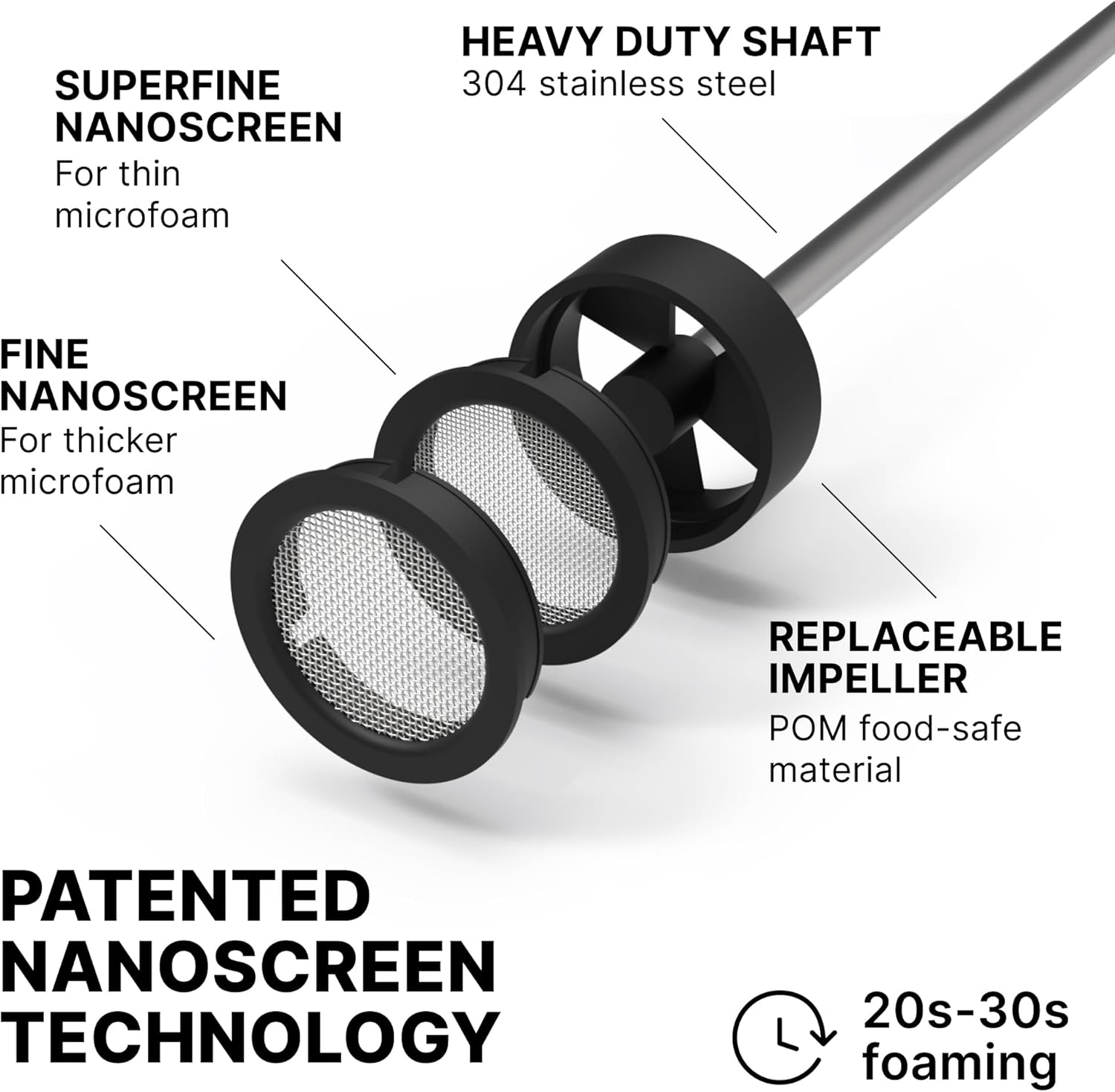Subminimal Performance Milk Foamer - Nanofoamer Lithium Handheld Frother - Rechargeable, Dual-Speed - Microfoamed Milk in 30 Seconds, Barista-Style Coffee Drinks at Home - White Special Edition image number 3