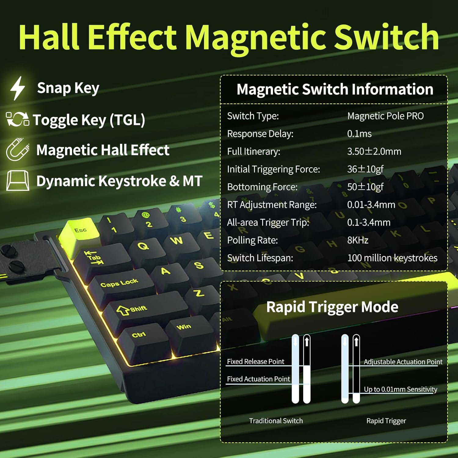 Smliekate M68 Mechanical Keyboard, RGB Backlight Compact 68-Key Layout, Single Mode Key-Wire Separation, Membrane/All-Around Waterproof, Suitable for Office, Competitive Gaming (Black/Green) - White/Purple image number 6