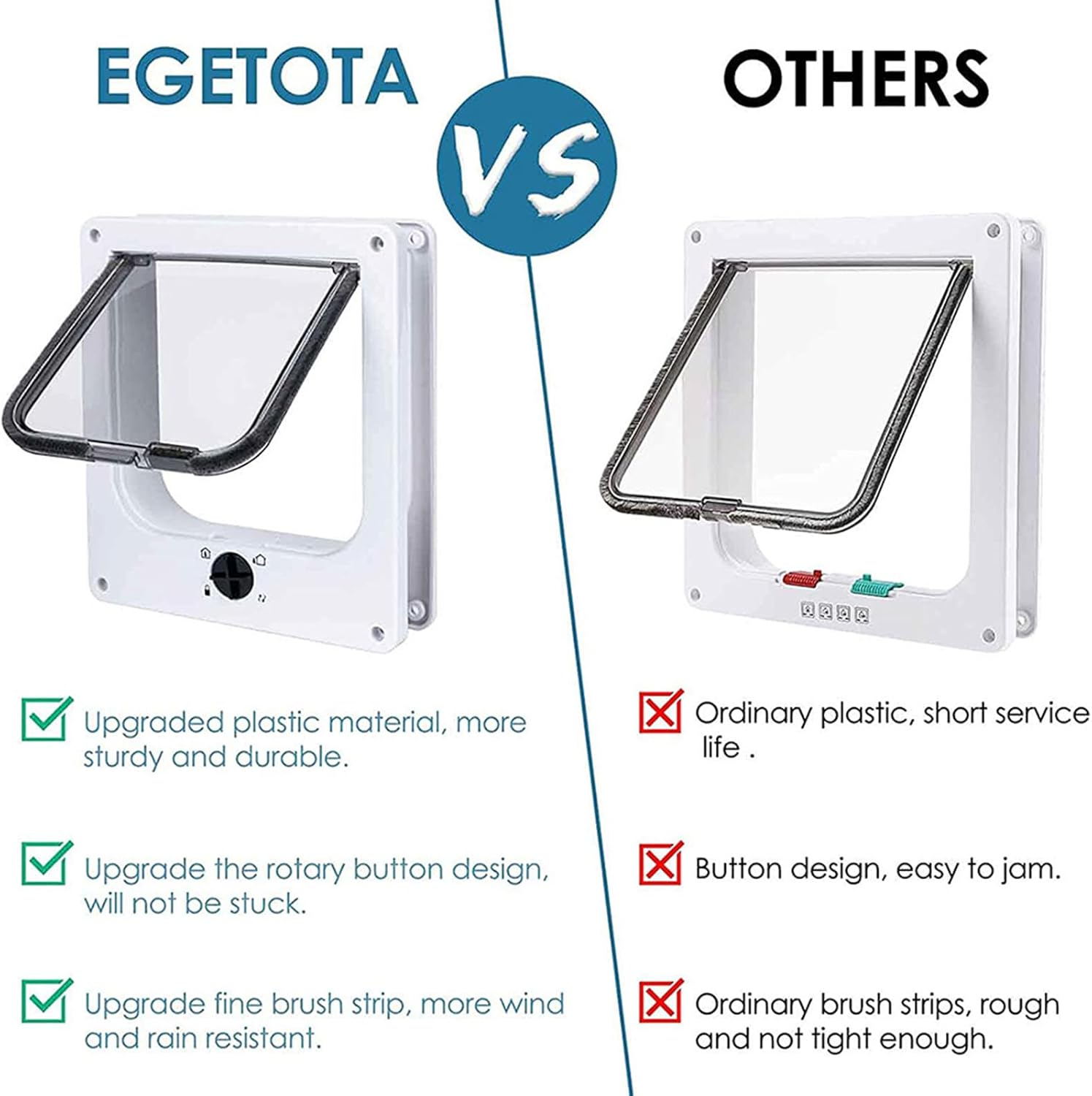 LASIEYO Cat Door Interior Door, Cat Door for Window, Cat Flap Door, 4-Way Controllable, Weatherproof Pet Door, Easy Installation in Walls, Doors image number 5