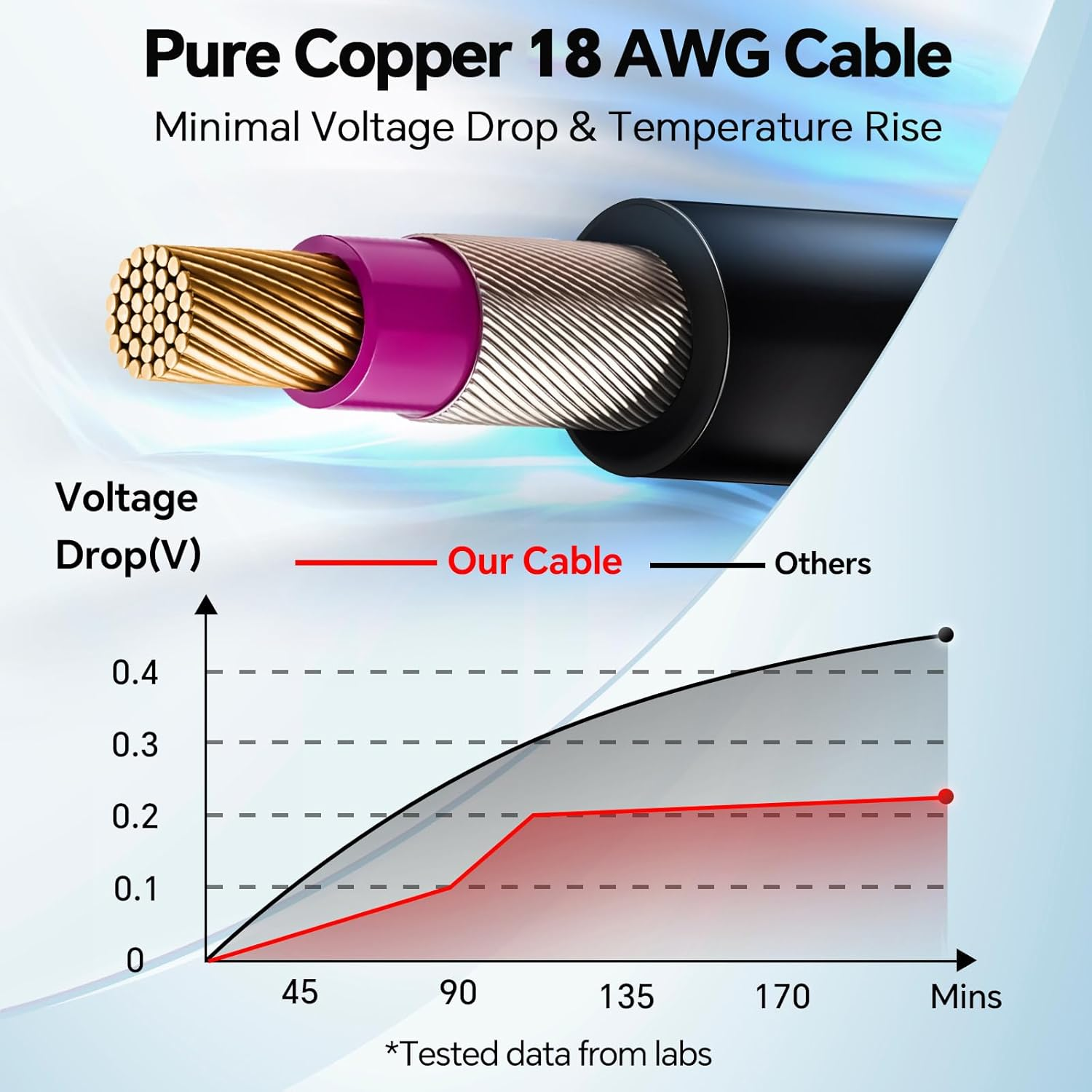 For Starlink Mini Power Cable to Cigarette Lighter Plug with Switch, Starlink Mini Car Adapter Waterproof 18AWG/15A Fuse DC Cable for Car RV Boat Truck Camper (3M) image number 4