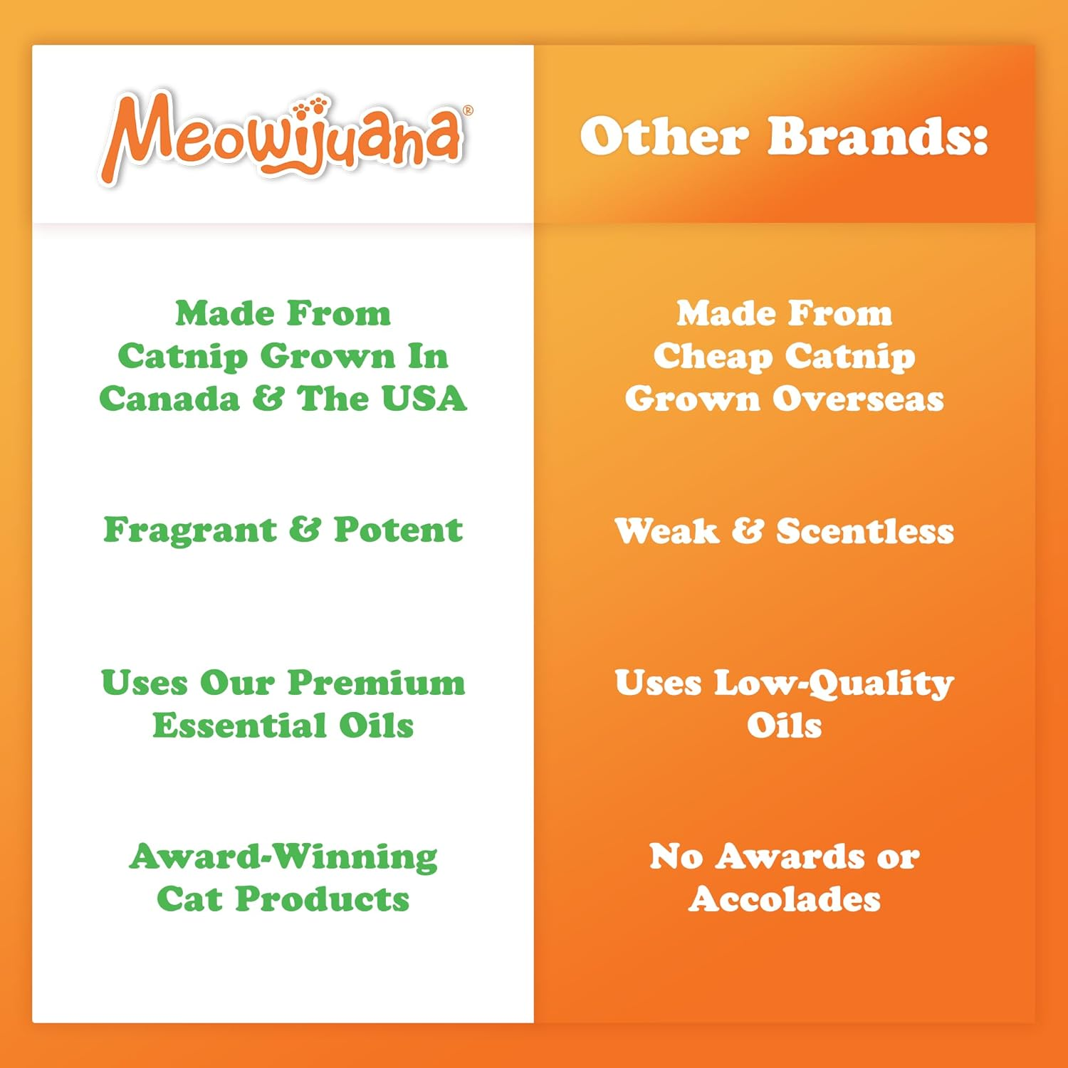 Meowijuana | 1 Oz. Premium Catnip Spray | Organic | High Potency | Use on Cat Toys, Teasers, and Scratchers | Grown in the USA image number 1