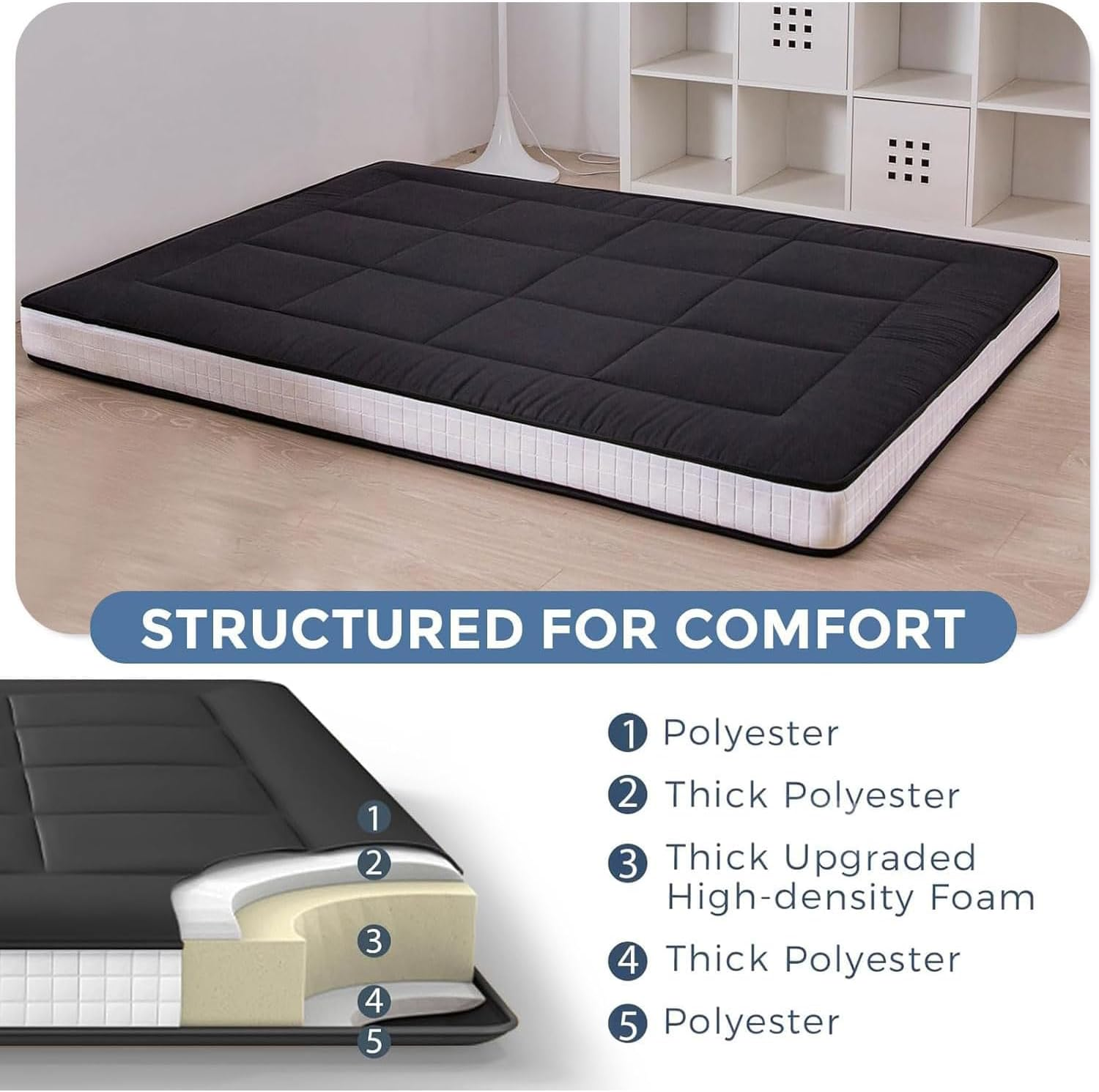 LIODUX Japanese Floor Mattress Futon Mattress, Thicken Daybed Futon Sleeping Pad, Foldable Roll up Mattress, Dormitory Mat Pad Floor Lounger Bed Couches & Sofas (Full) image number 1