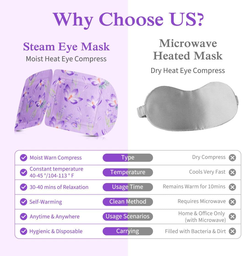 Dolemay 12 Packs Steam Eye Mask,Lavender Hot Compress Self Heating Warm Eye Mask Disposable Heated Sleep Eye Mask for Dry Eyes Dark Circles Relax Comfortable Warming Eye Mask for Home Office Travel image number 1