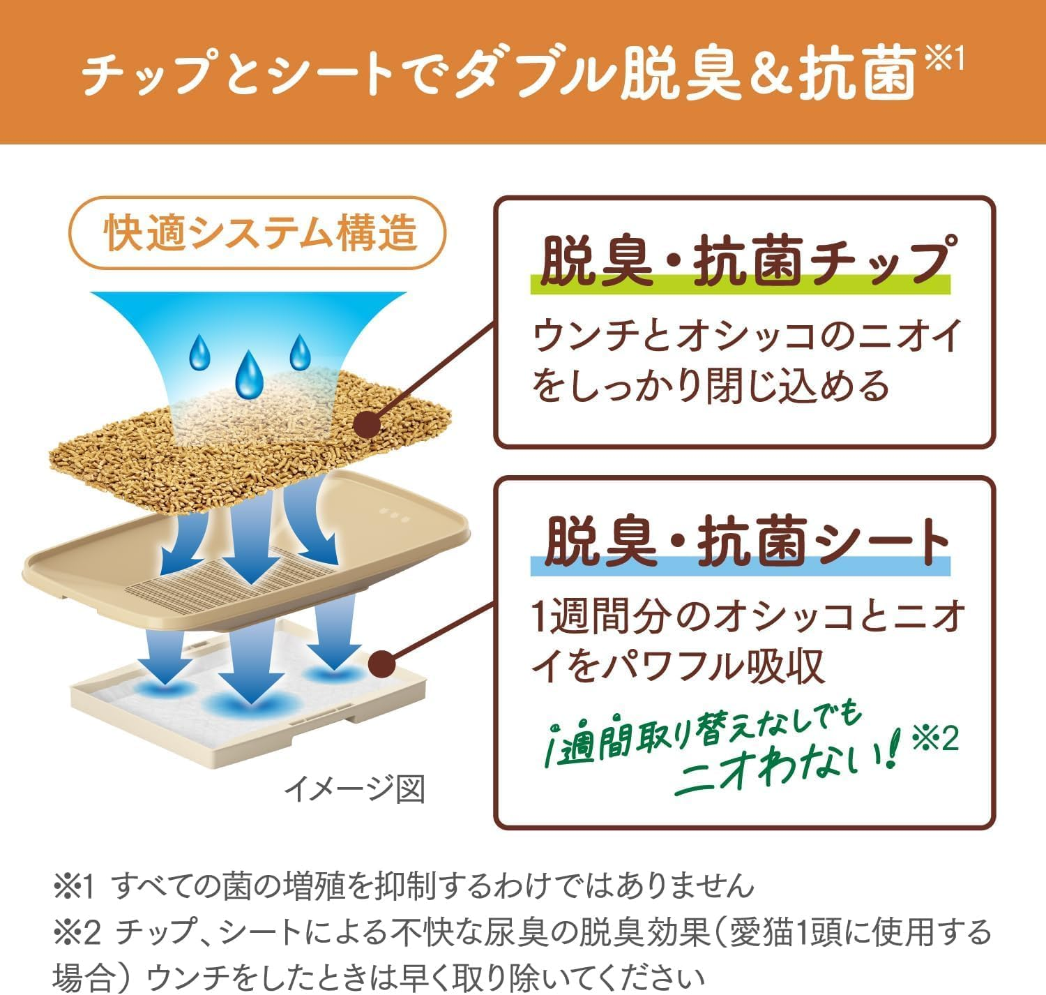 Nyan Tomo Clean Toilet Set [About 1 Month Supply with Chip and Seat] Cat Toilet Body Open Type, Brown