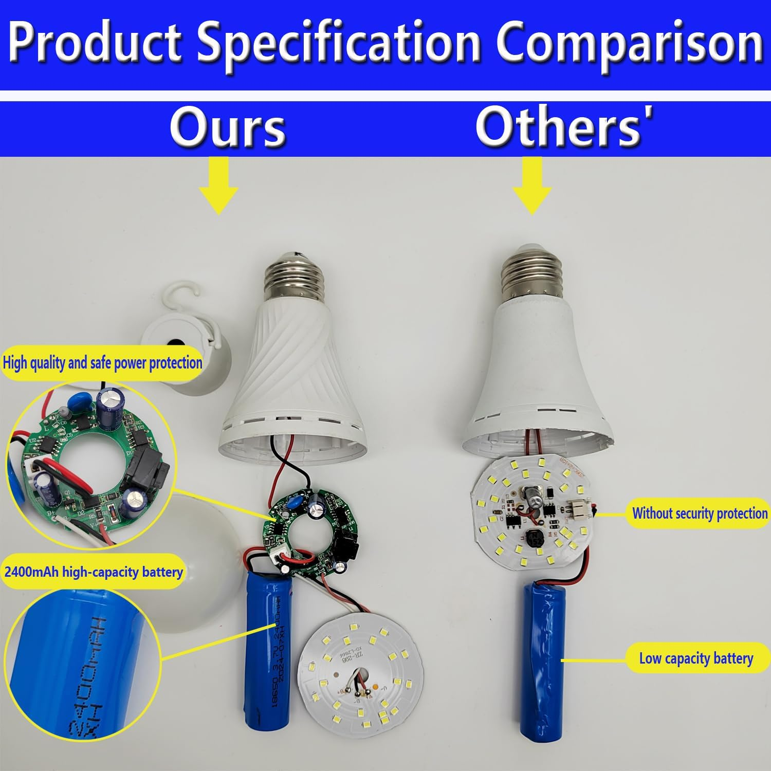 Danyee Emergency Rechargeable Light Bulb 2400Mah 9W 6000K 60W Equivalent LED Light Bulbs (Wihte 2Pack) image number 6