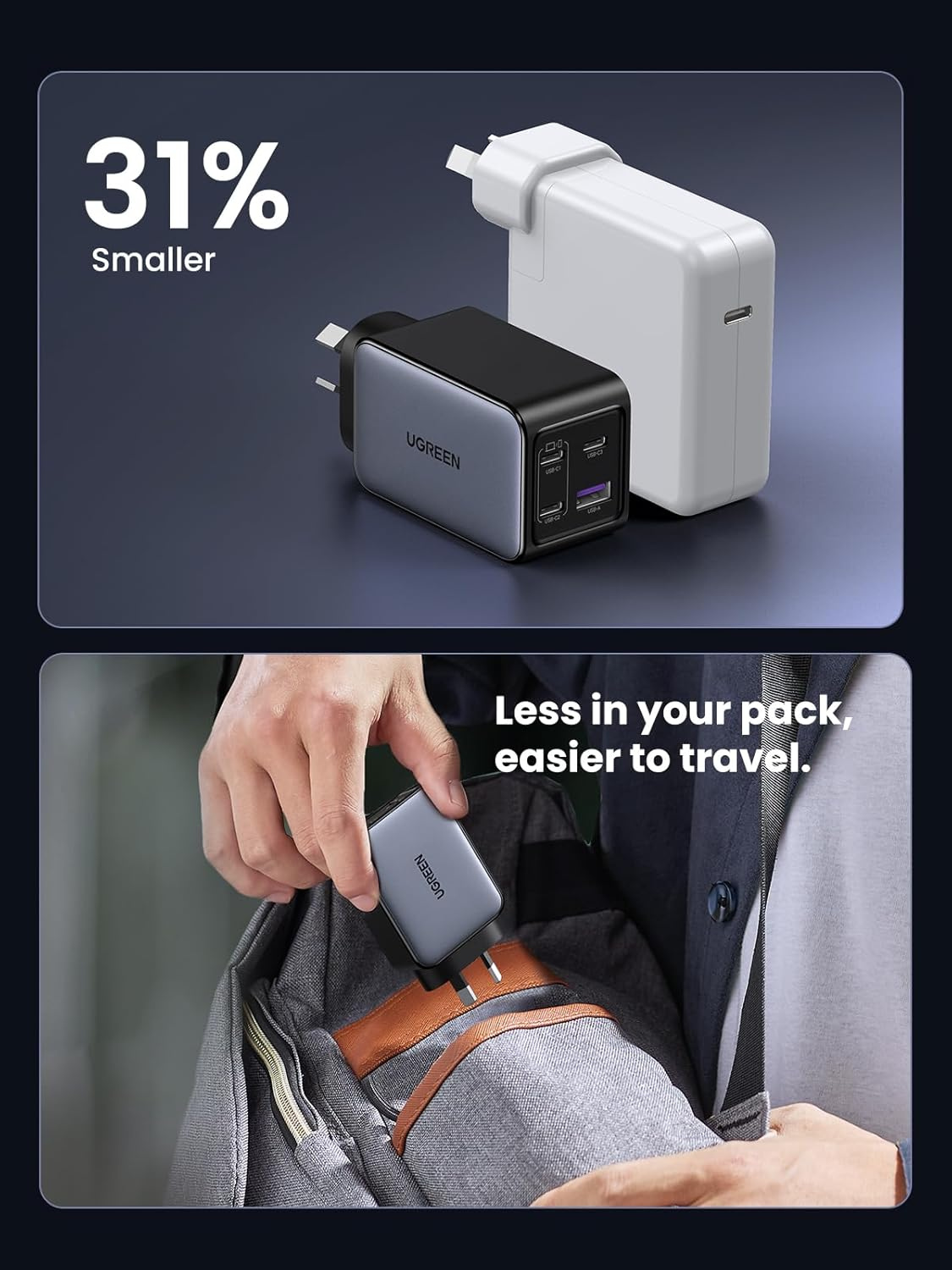 UGREEN 65W USB C Charger 4 Ports Nexode Gan II Fast Charging Block, PD3.0 Compact Power Adapter AU Plug for Macbook Pro, Dell XPS, Iphone 17 Pro Max/16/15, Ipad, Galaxy S25 Ultra (PPS 45W), Pixel 10/9 image number 1