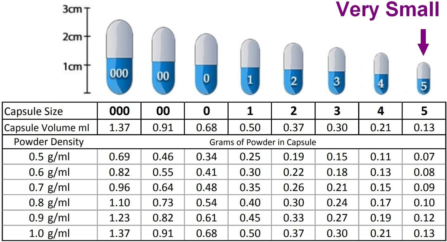 1000 X Size 5 Empty Clear Gelatin Capsules Kosher Halal Gelatine Gel Caps Very Small image number 1