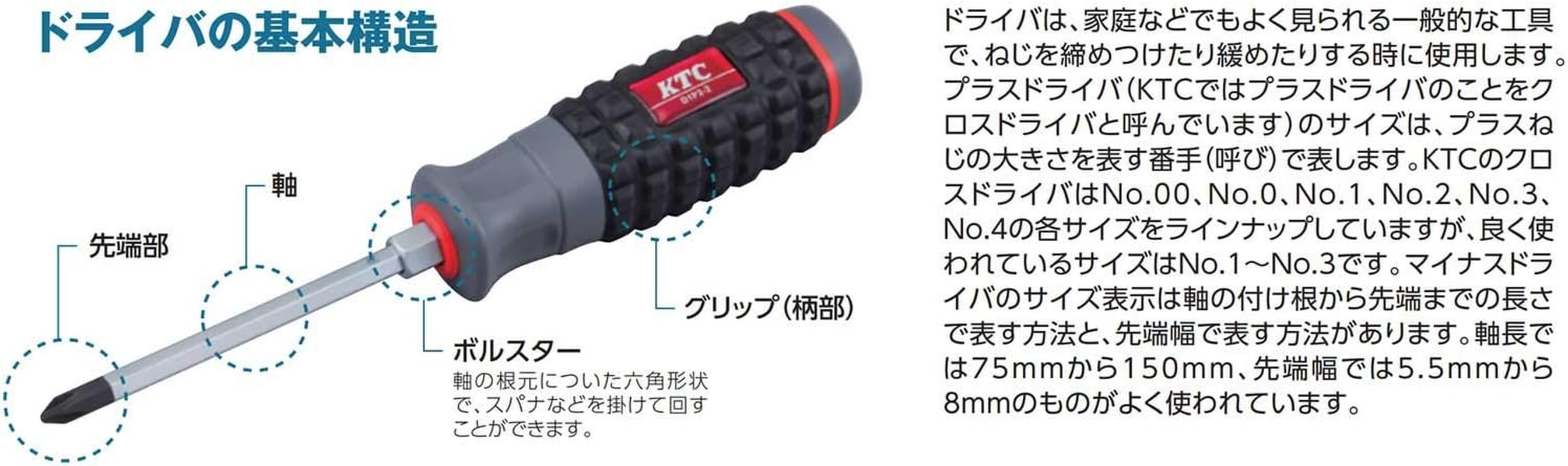 Kyoto Machine Tools (KTC) Plate Ratchet Replacement Driver RM22 image number 6