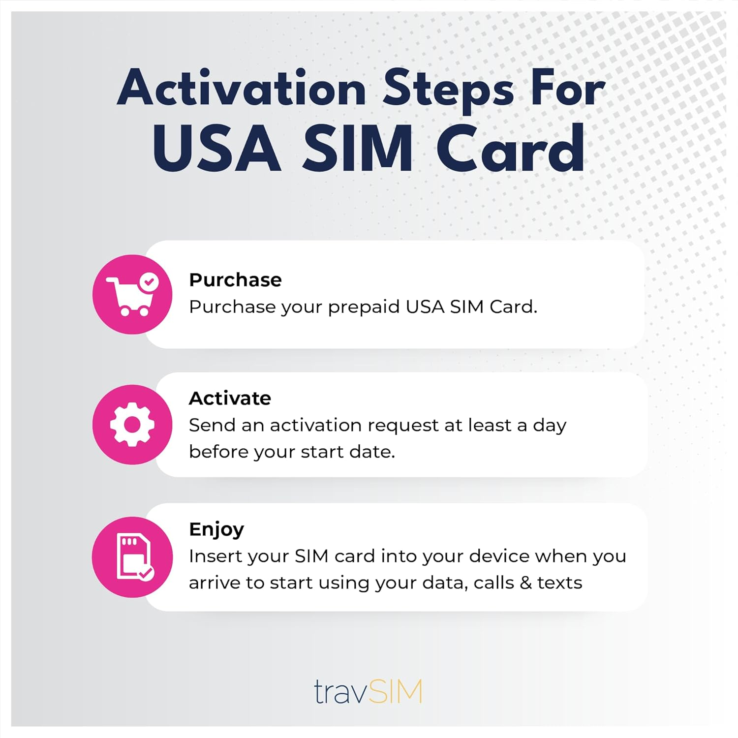 Travsim Prepaid North America SIM Card | 50GB Mobile Data for the USA, 5GB for Canada and Mexico with 4G/5G Speed | Unlimited National Calls and SMS | Valid for 21 Days image number 1