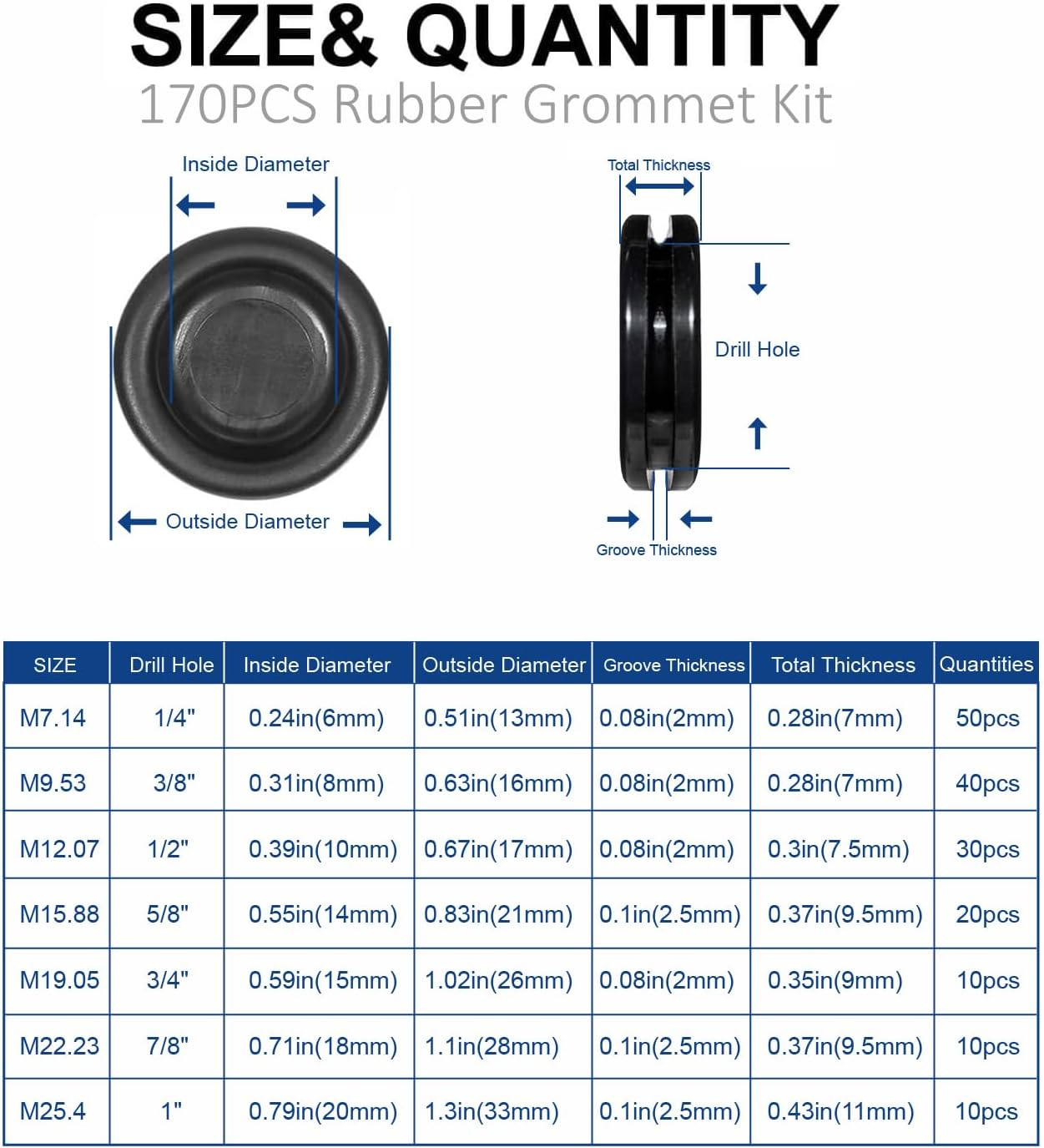 170PCS Rubber Grommet Kit - Closed Rubber Hole Plugs, Firewall Grommets for Automotive Wiring Protection - Drill Hole Sizes M7.14 to M25.4