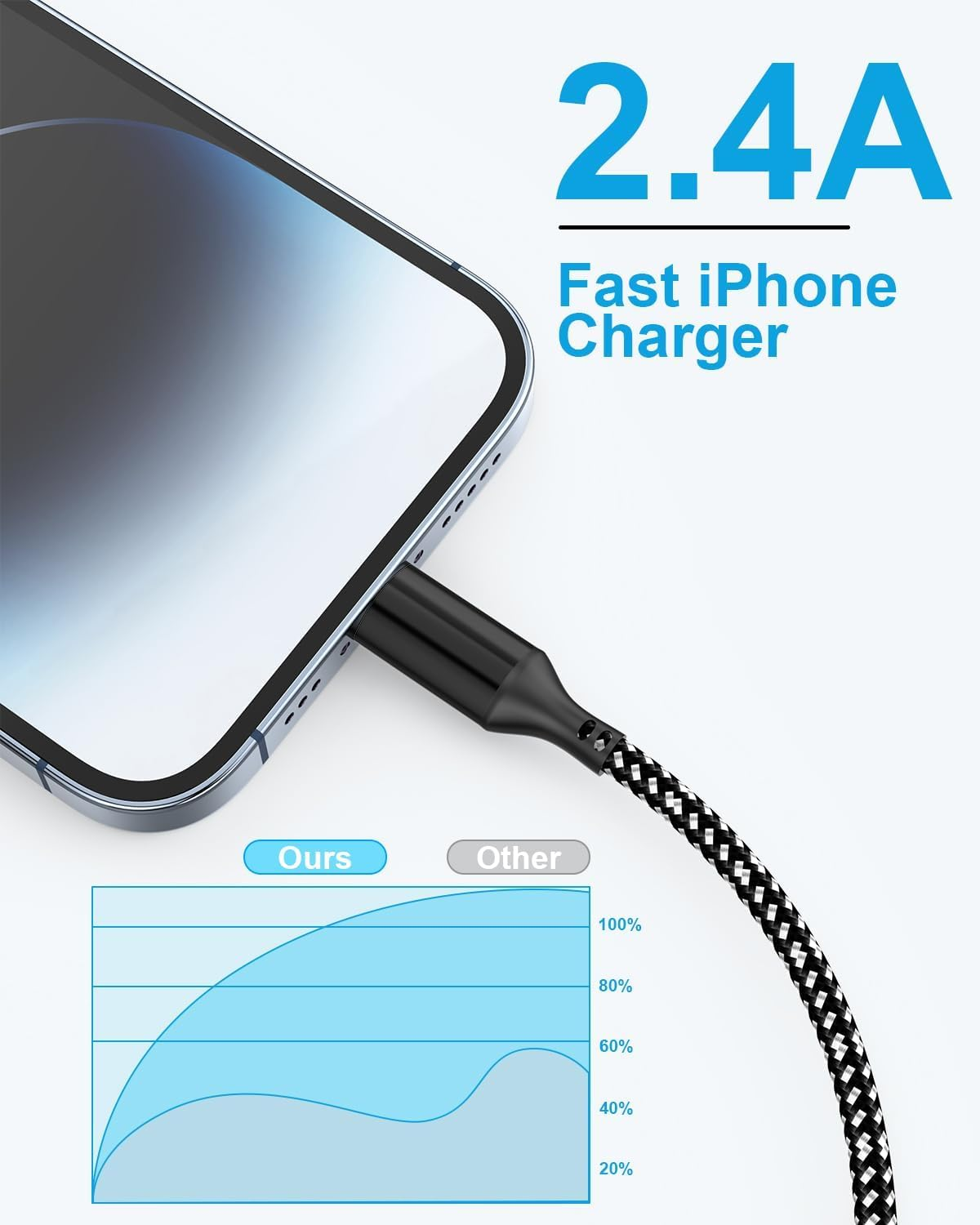 5M Extra Long Iphone Charger Cord [Apple Mfi Certified] Braided Iphone Charger Fast Charging USB to Lightning Cable for Iphone 14/13/12/11, Ipad