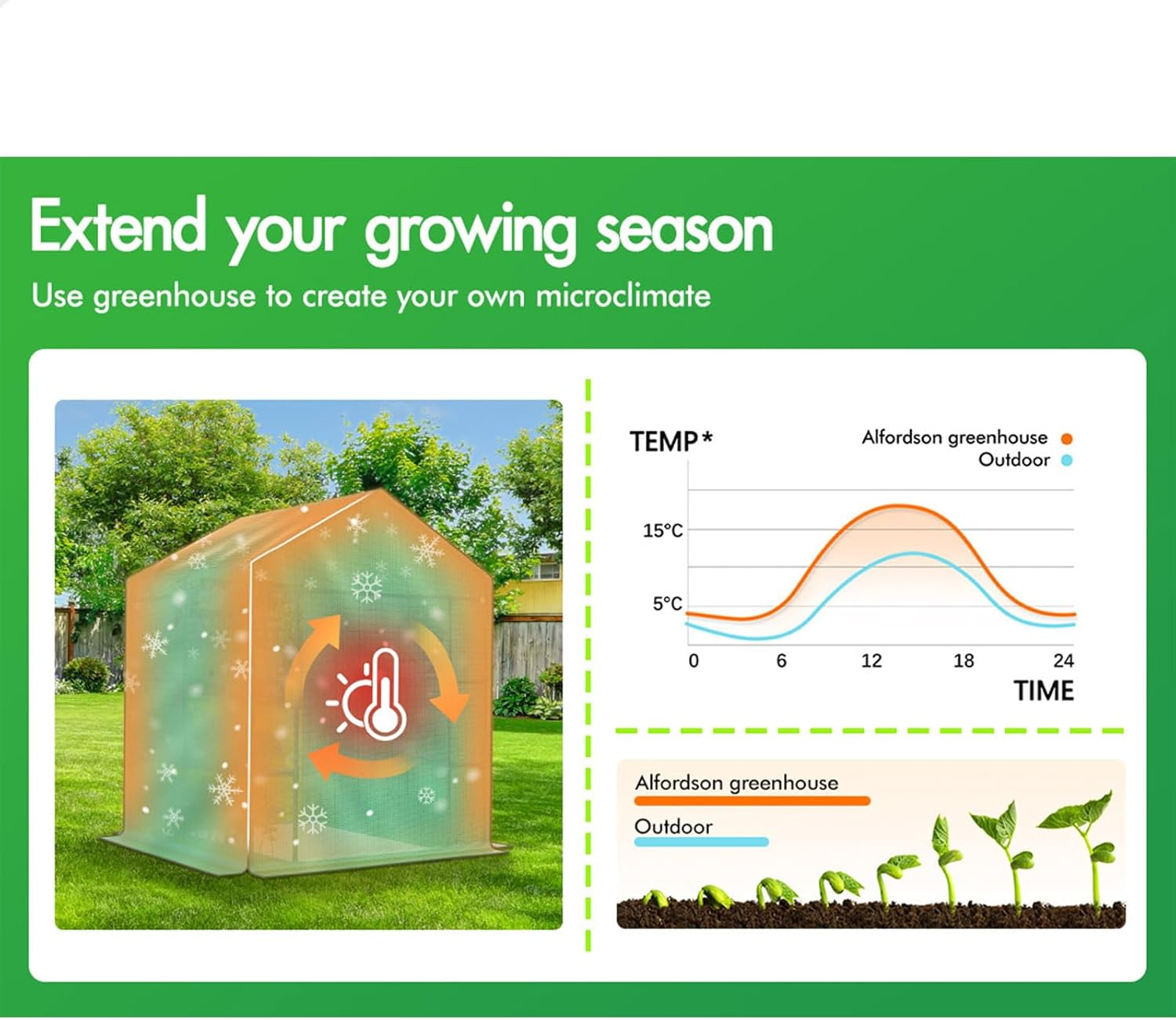 ALFORDSON Greenhouse Garden Shed 1.45X1.45X2M, Walk-In Tunnel Green House with Storage Rack, Steel Frame Grow Tent for Gardening Plants Flowers image number 6