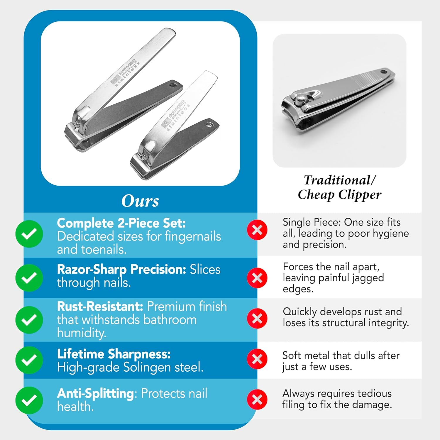 Solingen Nail Clippers | 2 Pcs Professional Sharp Tools Set | Stainless Steel Metal Made in Germany | Kit for Manicure & Pedicure Toenail Fingernail Care for Women Mens and Baby image number 5