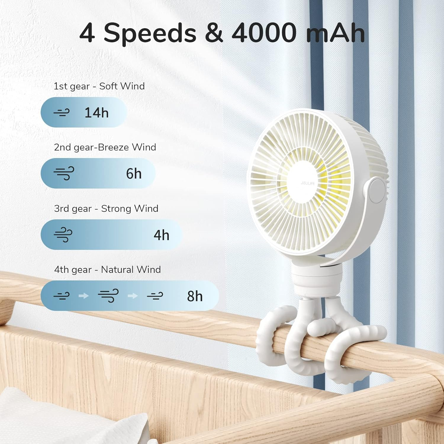 JISULIFE Stroller Fan, Tripod Clip on Fan, 4000Mah Baby Fan Battery Operated, Personal Desk Fan with 4 Speeds, 720&deg;Rotatable, Portable Fan for Cribs, Carseat, Golf Cart, Treadmill,Table - White image number 4