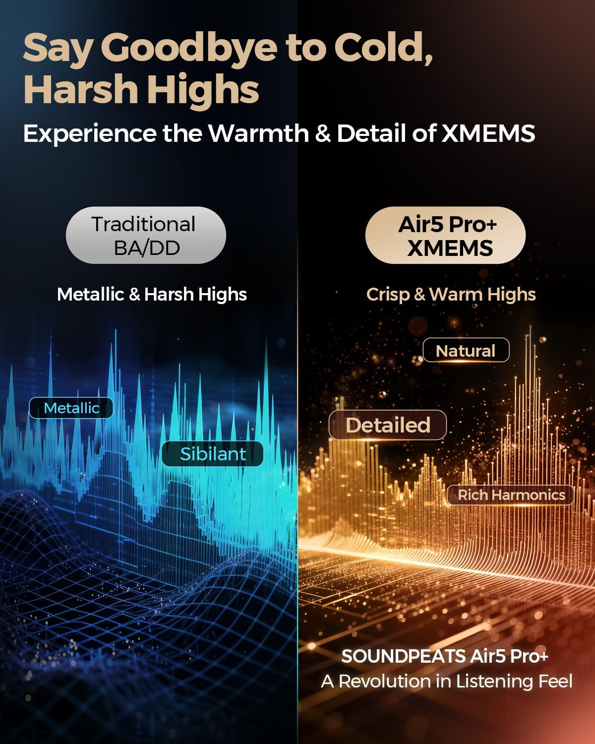 SOUNDPEATS Air5 Pro+ Hybrid Driver Wireless Earbuds, Xmems & Aptos Class-H Amplifier, LDAC & Aptx Lossless, Hi-Res Audio Wireless Certified, 55Db Adaptive ANC, Bluetooth 5.4, Fast Charging