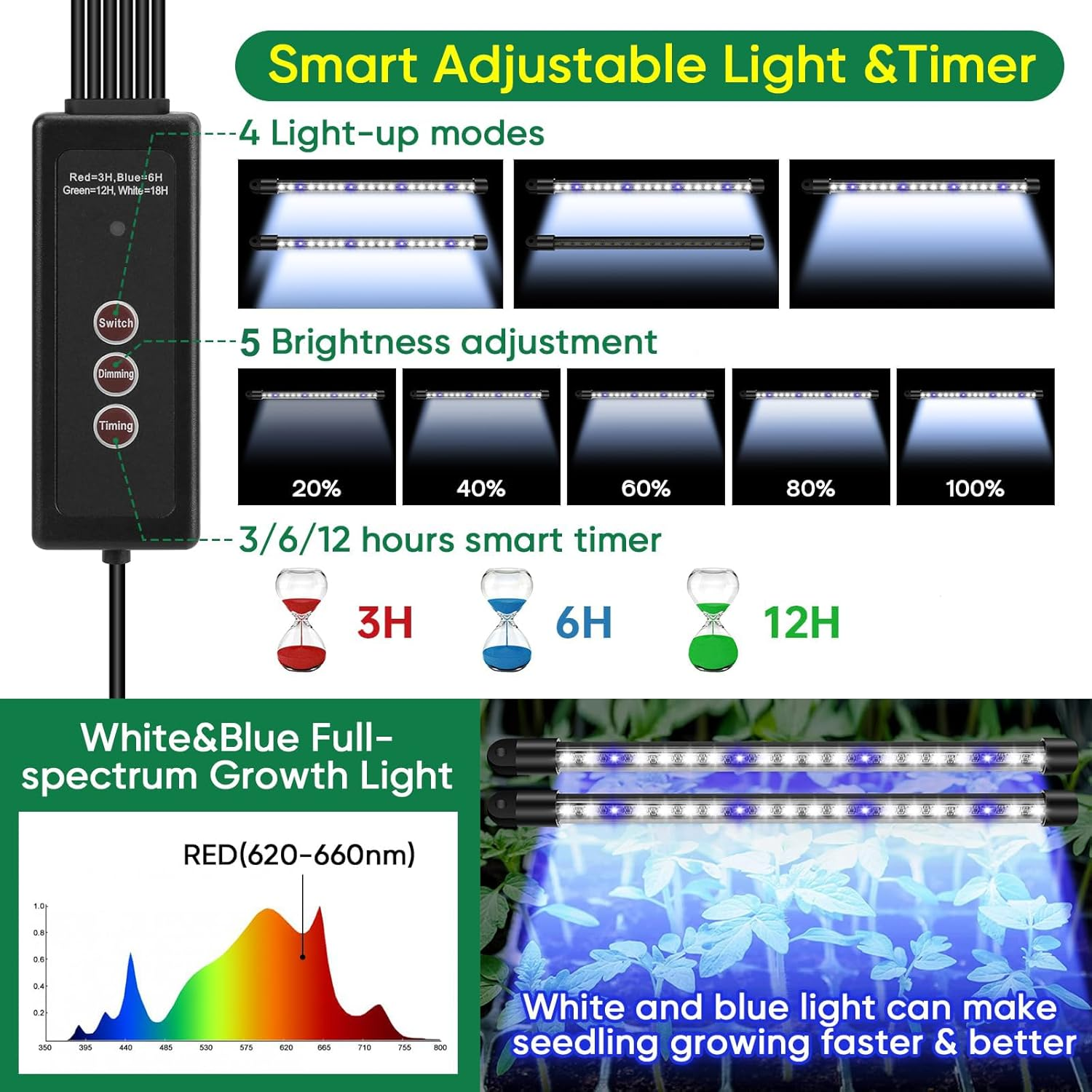 Kitchess 3 Pack Seedling Tray 120 Cells, Seed Starter Tray with 6 LED Plant Grow Lights, Seed Starter Germination Kit with Humidity Dome, Adjustable 5 Brightness Modes & 3 Timing