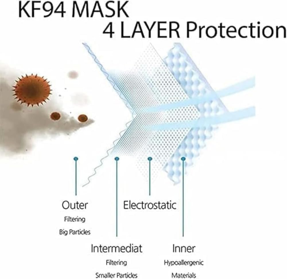 4 Layers of 5 Colors KF-94 Dust-Proof Filter Masks, Fish-Shaped Masks (50 Pcs) image number 3