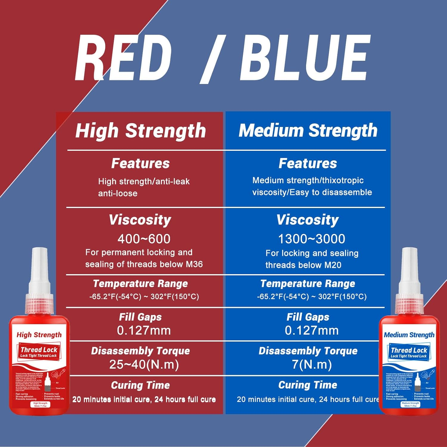 1DFAUL Thread Lock, 50Ml X2 Locktight Threadlock Medium and High Strength Lock, Threadlocker Lock & Seal Nuts, Bolts, Stable and Anti-Rust image number 1