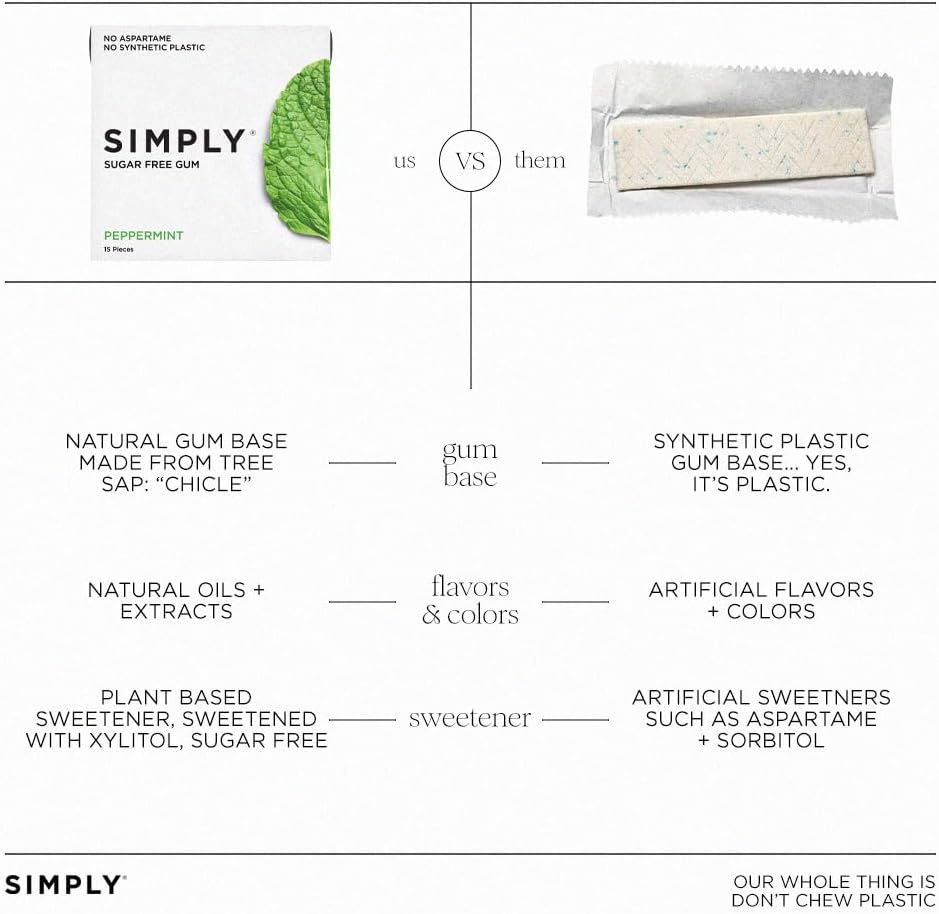 Simply Gum | Sugar Free Xylitol Chewing Gum | Peppermint | Pack of Six (90 Pieces Total) | Plastic Free + Sugar Free + Aspartame Free image number 4