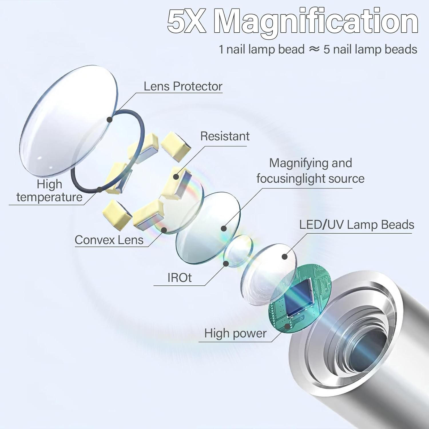 UV Lamp for Gel Nails, Portable Small UV Nail Lamp, Urechargeable with Stand, Mini U V LED Lamp for Nails, for Gel Nail Polish, for Curing Nail Glue & Nail Tips, for Beginners (Purple) - Salon image number 2