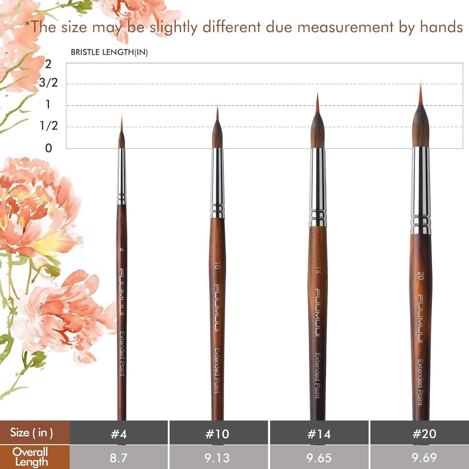 Watercolor Brushes Professional - 4 Pcs Extended Needle Point Brushes Synthetic Extra Long Pinhead Brushes with Kolinsky Sable Body for Fine Detailing - Watercolor Acrylic Gouache Inks Painting image number 6