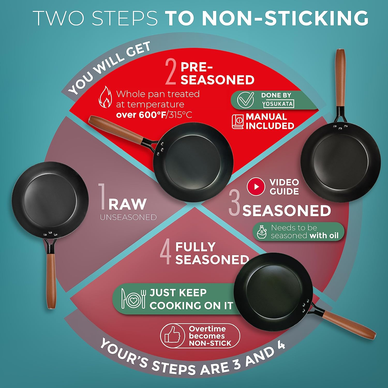 No Coating Carbon Steel Pan - Durable 26 Cm Frying Pan - 26 Cm Pans for Cooking Healthy and Delicious Meals - Carbon Steel Pan with Removable Heat-Resistant Wooden Handle - Easy to Clean Fry Pan&hellip; image number 5