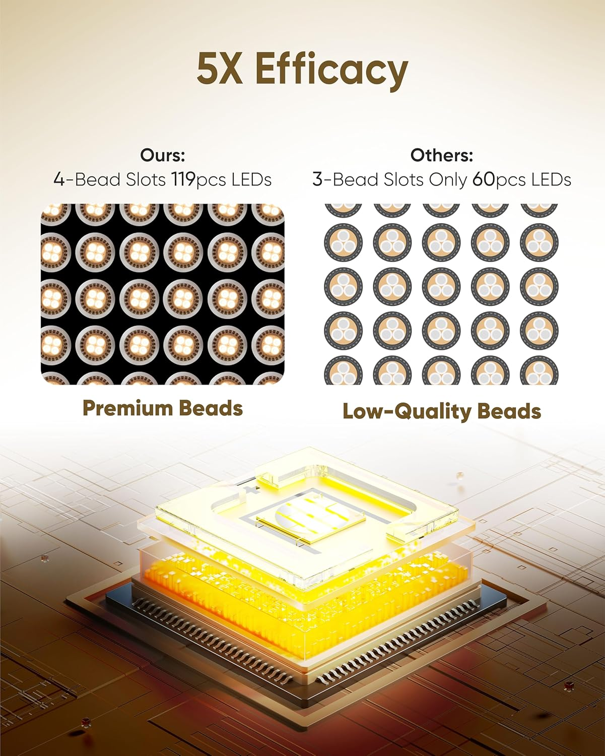 Kingdo Red Light Therapy for Face,7-Colors LED Face Mask with 119 Leds Lens Focusing Technology Near-Infrared 630 Nm & 850 Nm,Light Therapy Mask with Rechargeable Portable Timing Function image number 3