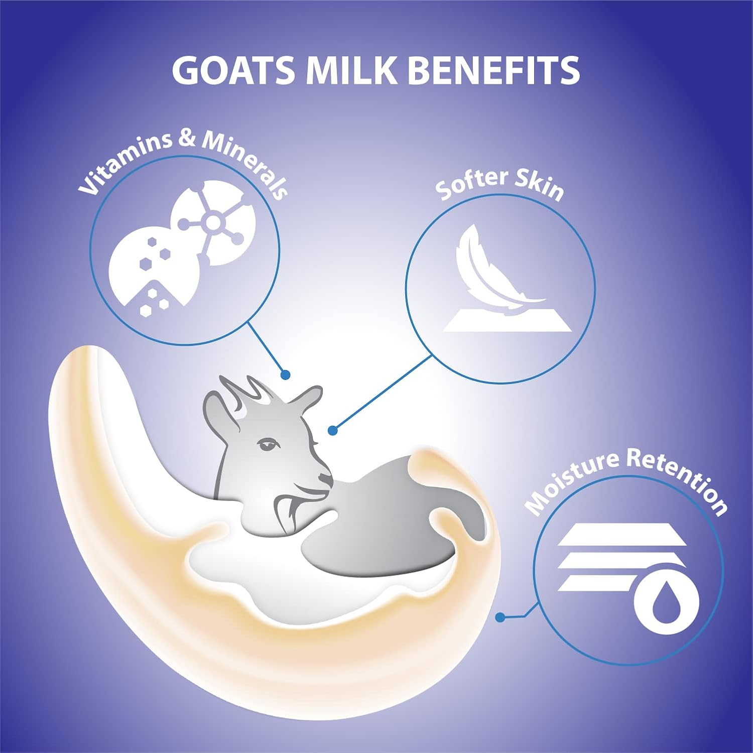 Combo Pack - Goat'S Milk Shower Cream with Sensitive Skin 1200Ml image number 3