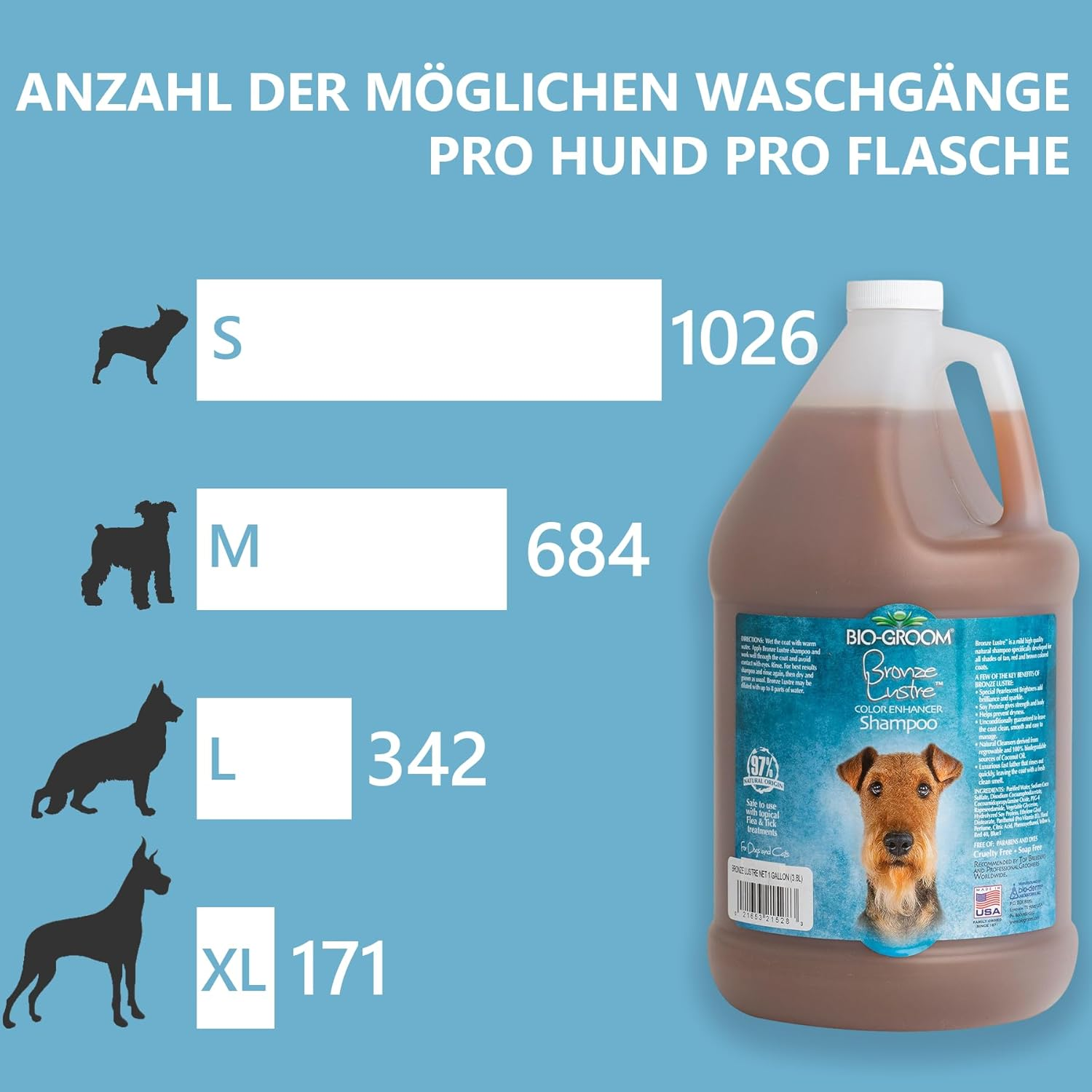 Bio-Groom Bronze Lustre Enhancer Pet Shampoo, 1-Gallon image number 2