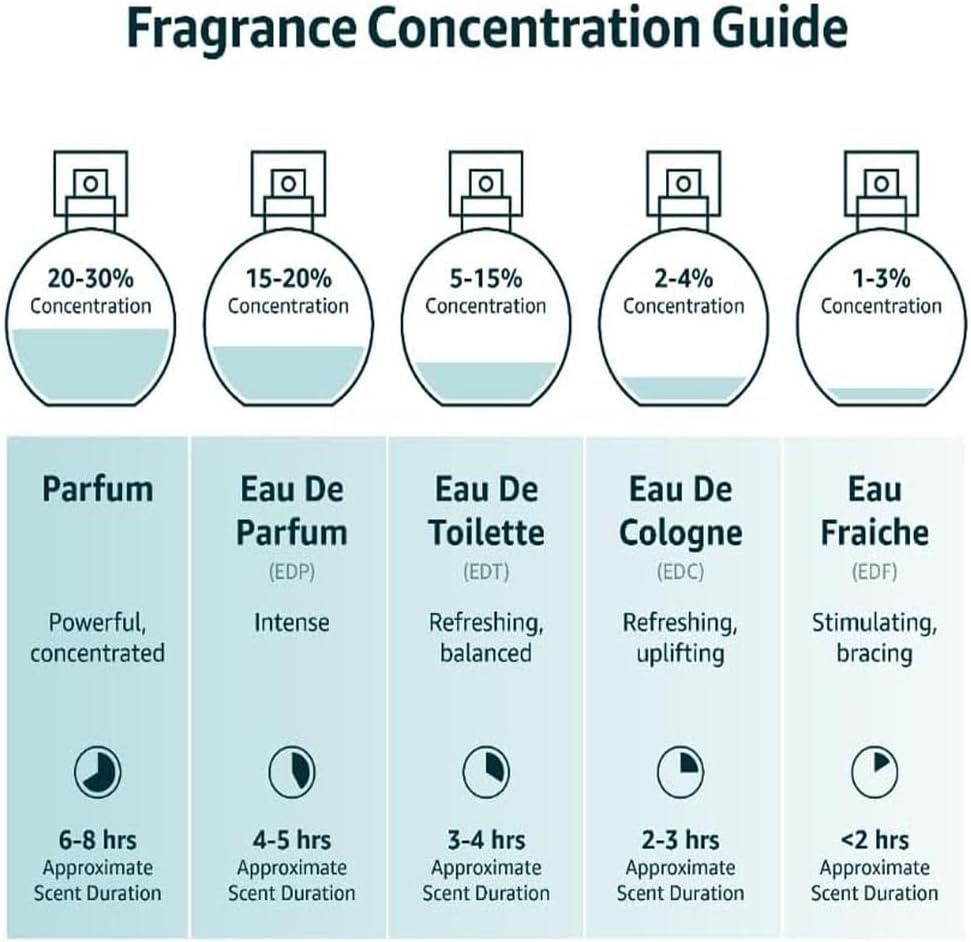 Sundazee Pheromone Oil for Women,Pheromone Fragrance,Pheromone Oil for Women to Attract Men, Natural Roll-On Pheromone Infused Essential Oil Perfume Cologne (2Pcs) image number 1