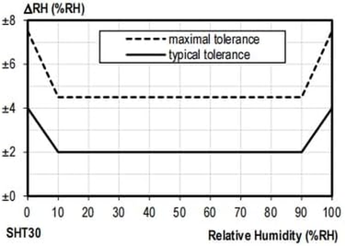 Pantech Temperature and Humidity Sensor Gen3 Model a with Protection Filter - Weather Station Outdoor Unit WH65 WS69 WS80 (WS-ACC-THS-GEN3-A) image number 6
