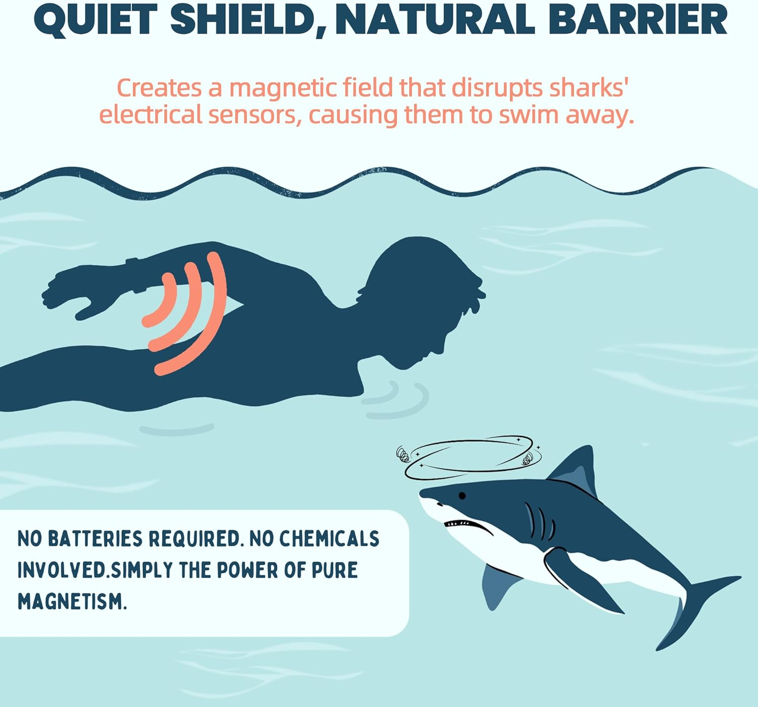 Magnetic Shark Deterrent Band,Repellent Bracelet for Swimming Surfing Diving Snorkeling Ocean Water Sports Portable Shark Deterrent Device for Men Women image number 5