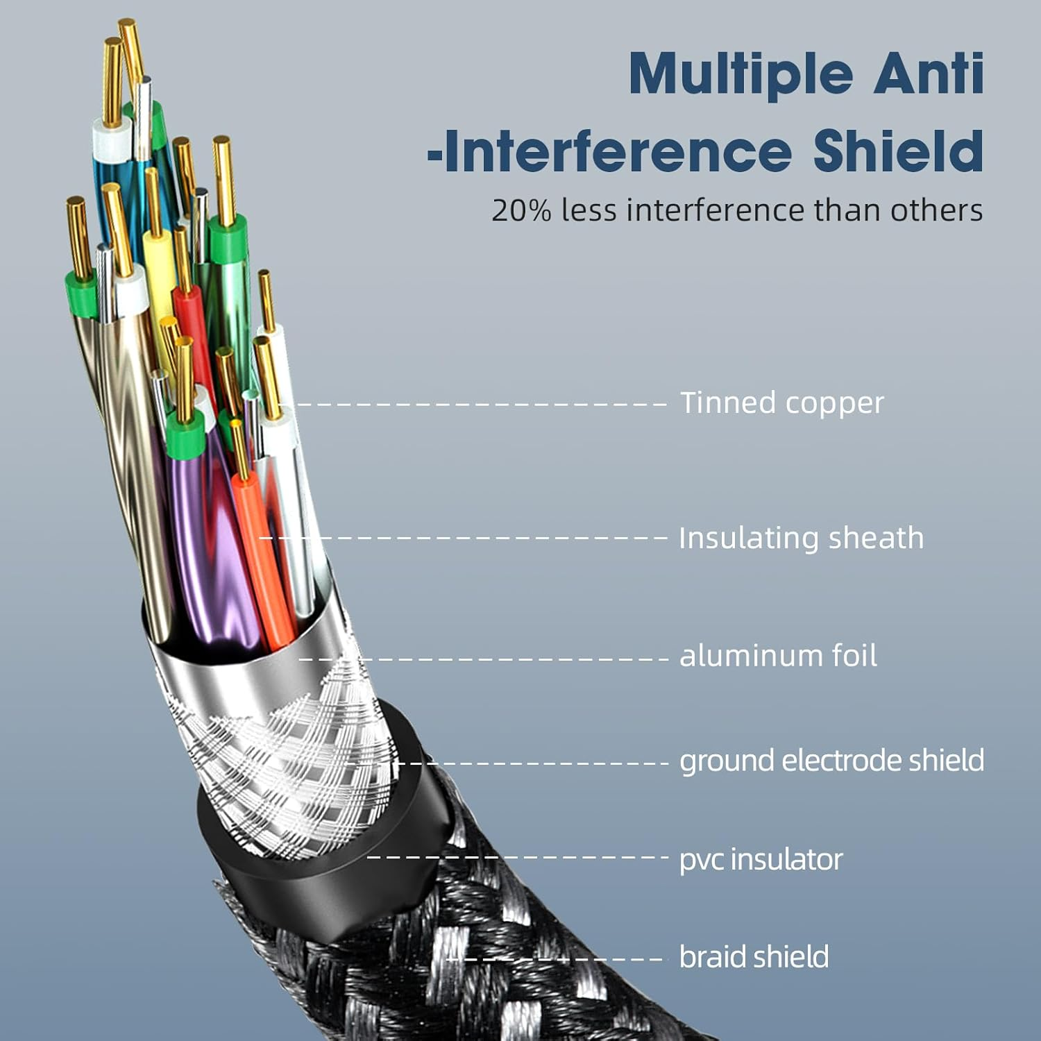 8K Displayport Cable 1.4, 3M DP to DP Cable (8K@60Hz, 4K@144Hz and 2K@240Hz) Support 32.4Gbps HDR HDCP Gaming Monitor Cable for Laptop PC TV image number 2