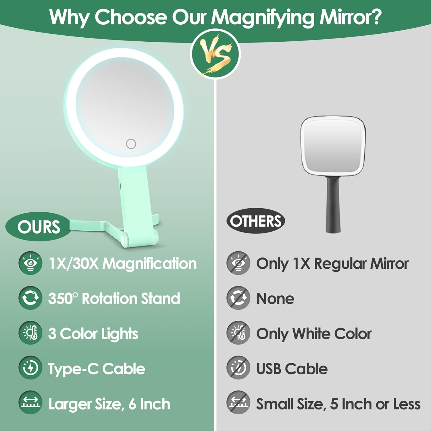 MIYADIVA Magnifying Mirror with Light, Double Sided 30X/1X Lighted Travel Makeup Mirror with Magnification, 3 Color Lighting, Dimmable Touch Screen, Adjustable & Foldable Hand Mirror (Green) image number 1