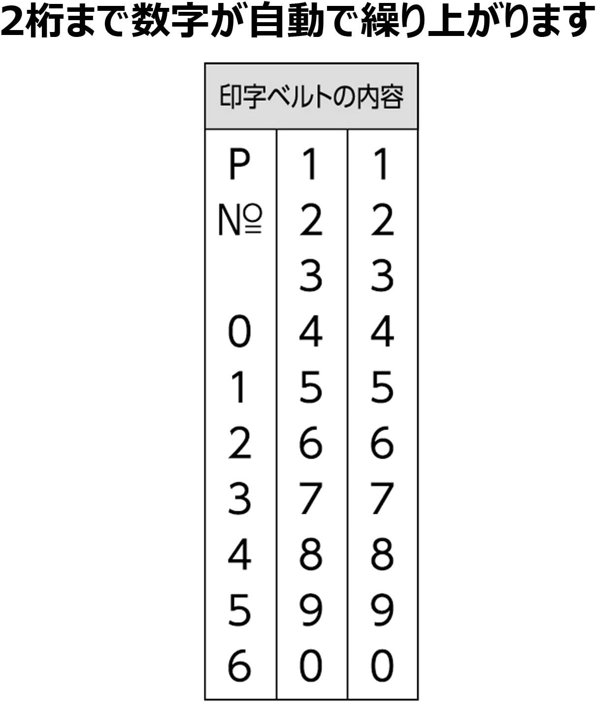 Shachihata Page Number Stamp No. 2 GNR-32G / H Gothic image number 1