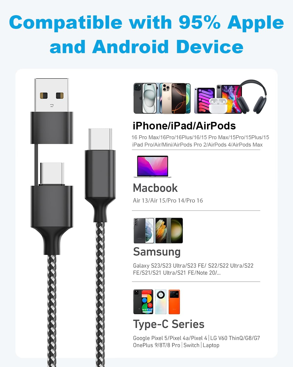 5M Long USB C Cable, 60W USB-C/A to USB-C PD Fast Charging Type C Charger Cable for Iphone 17 16/15 Series, Android, Ipad, Macbook, Pixel image number 2