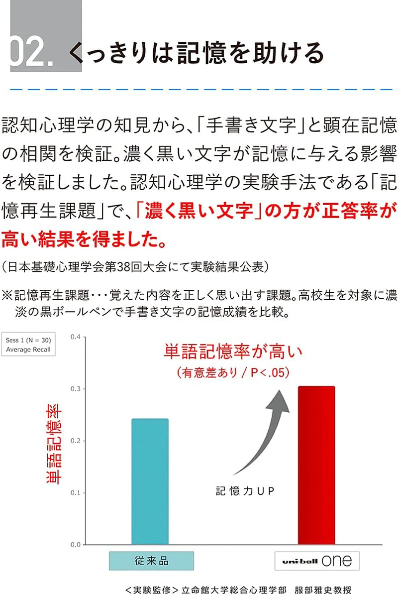 Mitsubishi Pencil UMNS055PBK.24 Uni-Ball One Gel Ballpoint Pen 0.5 Black Shaft 5 Pack image number 2