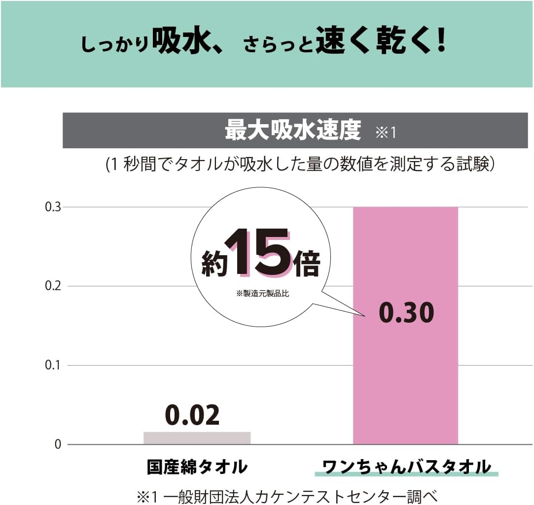 DGKS-002 Prairie Dog Pet Bath Towel, Doggy Thinking of Trimmer, Absorbent and Quick Drying, Blue S image number 1