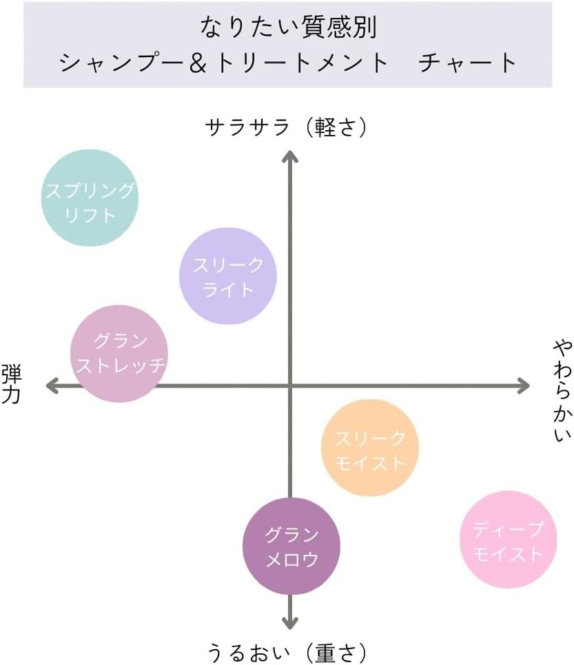 Demi Flowdia Shampoo, Grand Stretch, 1.7 Fl Oz (50 Ml) image number 2