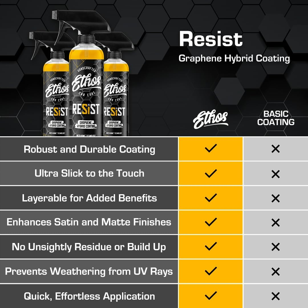 Ethos Resist - UV Ceramic Coating for Cars - Reduces Water Spotting - Enhances Coatings - Graphene Ceramic Coating Protection for Car, Boat, RV, Truck image number 4