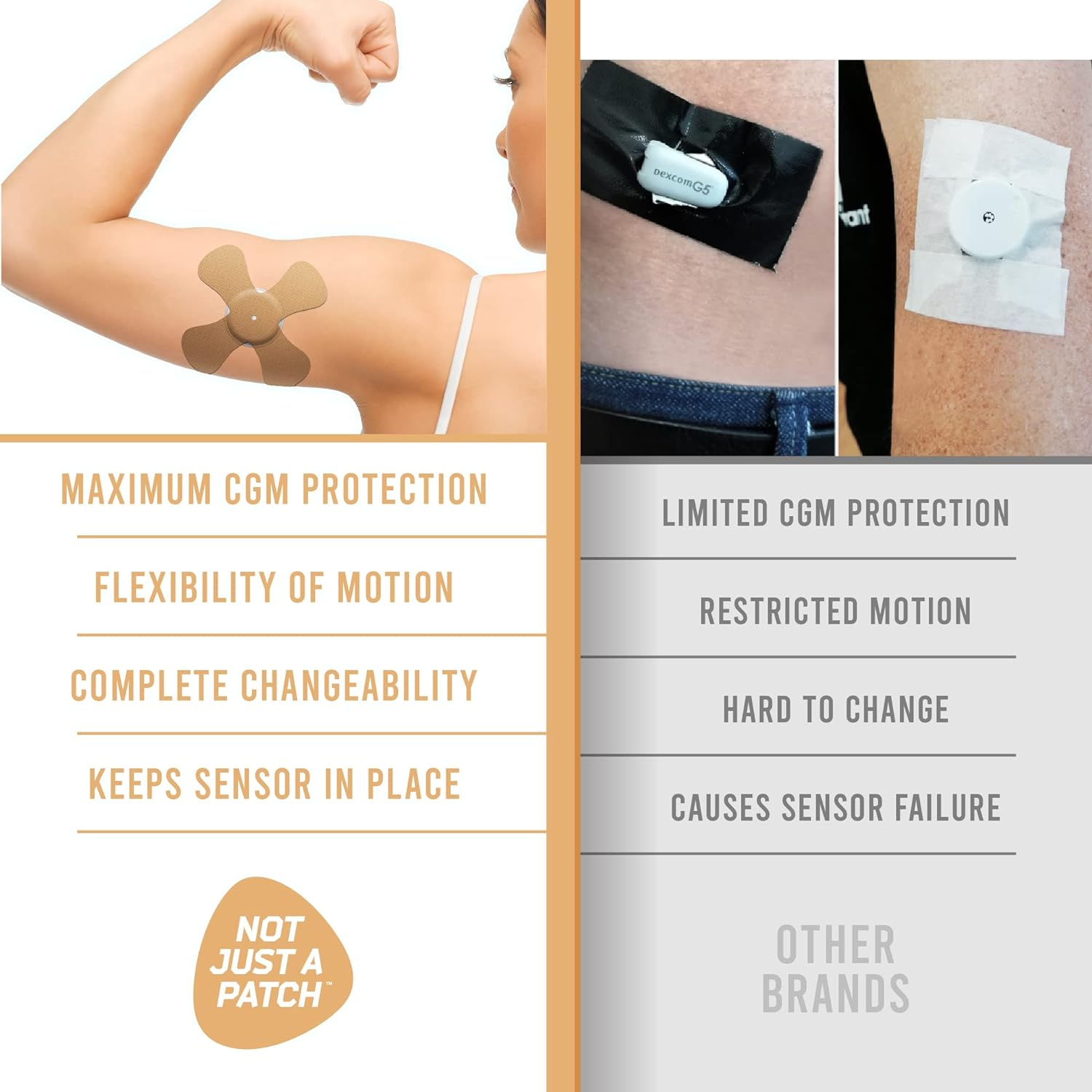 Not Just a Patch X-Patch CGM Sensor Patches (20 Pack) - Water Resistant Omnipod 5 Adhesive Patches - Durable for Active Lifestyle for 10-14 Days - Compatible with Dexcom G6, Libre 2 in Beige