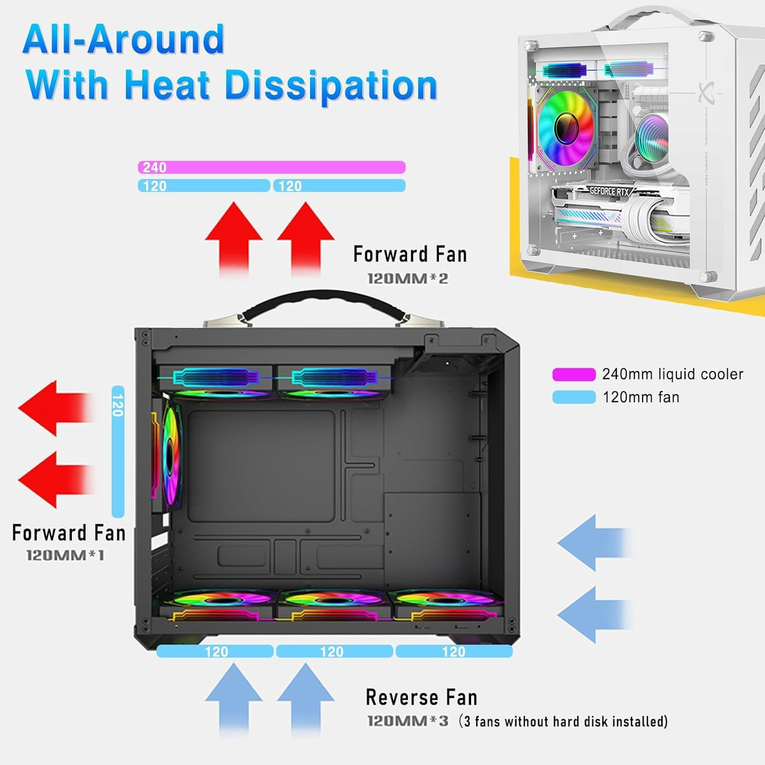 LIODUX Mini-Tower Case, Mini Portable ITX Computer Case, Full Side Glass Transparent DIY Desktop Case with Handle, Gaming PC Case 360Mm Radiator, Computer Tower Case - Fan Not Included (White) image number 5