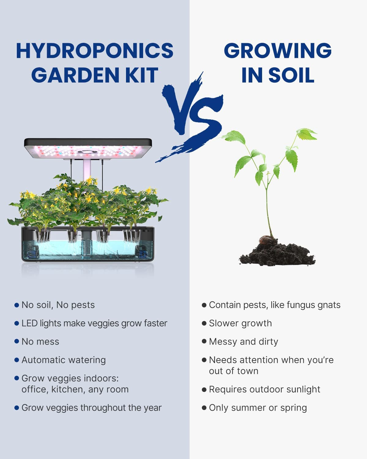 Idoo Hydroponics Growing System, Smart Indoor Garden Starter Kit with LED Grow Light, Smart Gardening Kits for Home Kitchen, Automatic Timer Germination Kit, Height Adjustable image number 1