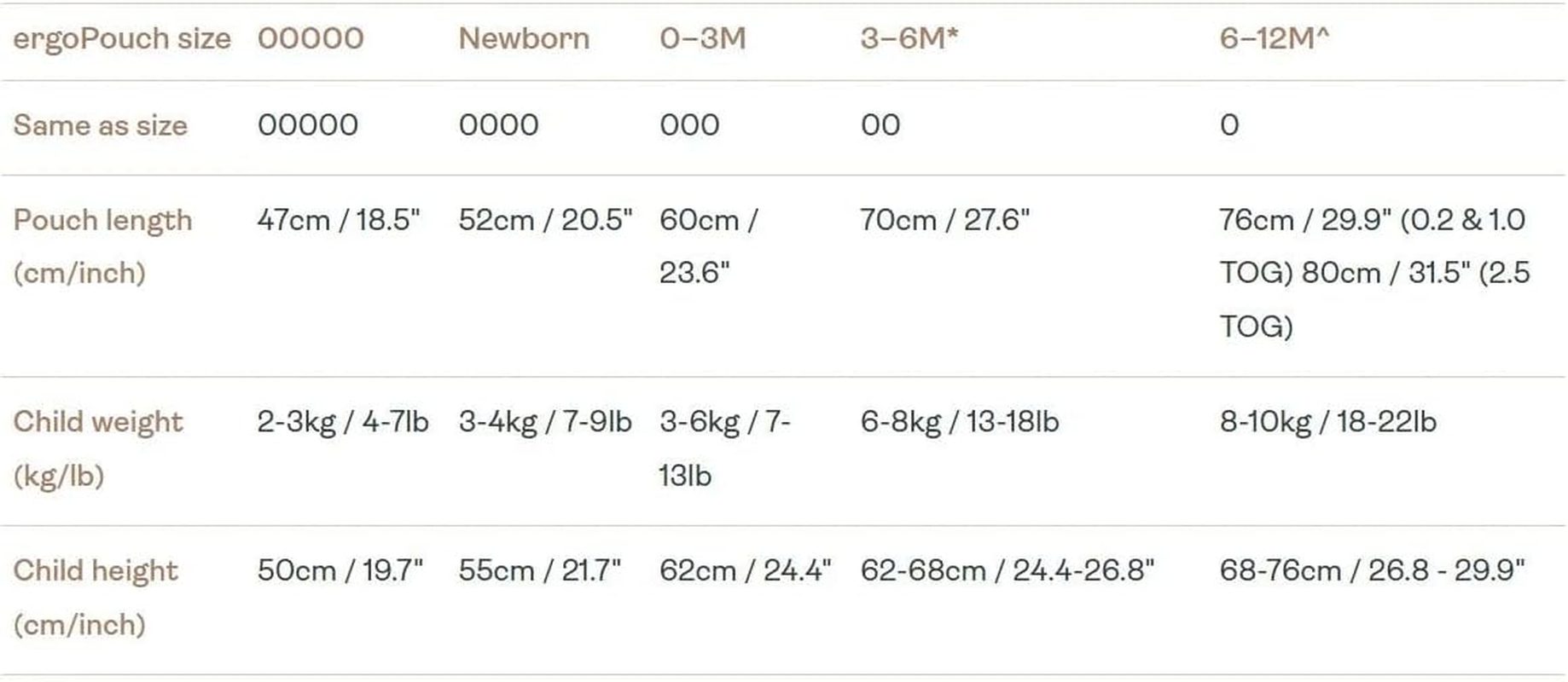 Ergopouch 3.5 TOG Cocoon Swaddle, Newborn Size &ndash; Daisies Print &ndash; Organic Cotton Swaddle & Sleeping Bag in One &ndash; Arms In/Out &ndash; Easy-To-Use Two-Way Zipper &ndash; Designed for Safety & Comfort image number 1