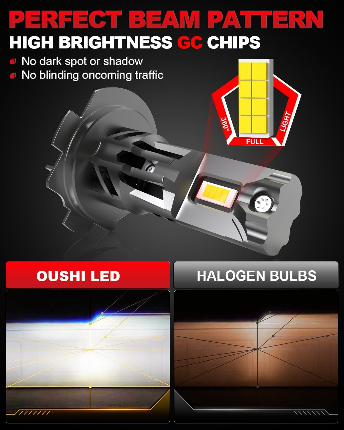 H7 LED Headlight Bulb, OUSHI 500% Brighter 6000K Xenon White 20000LM H7 Headlight Bulb Conversion Kit Wireless Plug and Play No Adapter Required 1:1 Mini Size H7 Bulb, 2Pcs image number 3